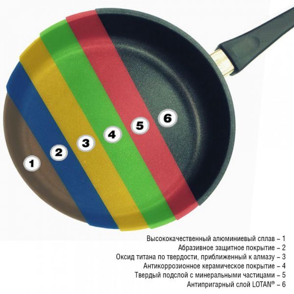 Кастрюля AMT Frying Pans 26 см литой алюминий с антипригарным покрытием