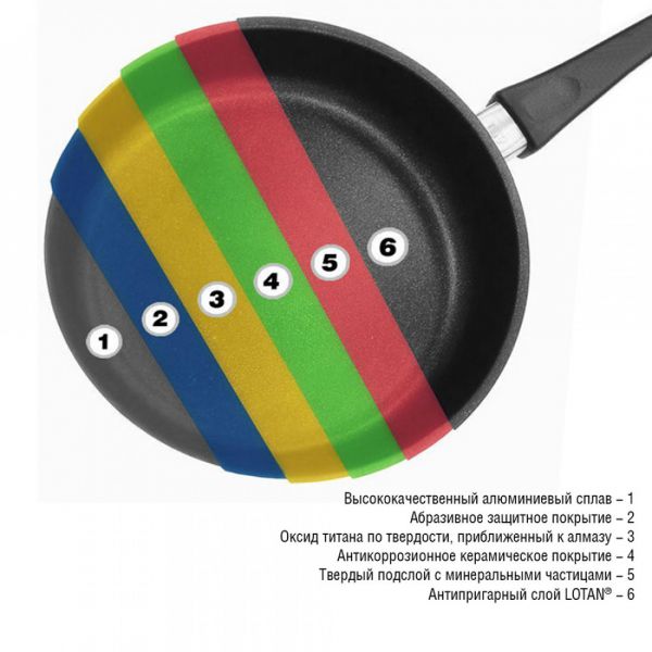 Сотейник 24 см AMT Frying Pans литой алюминий с антипригарным покрытием AMT824