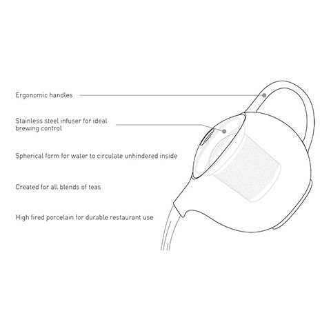 Чайник 400 мл LOVERAMICS Pro Tea желтый