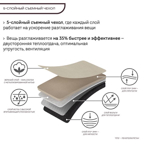 Доска гладильная напольная smart iron, 122х43 см Smart Solutions