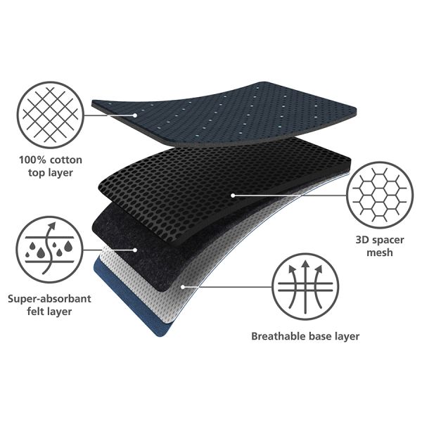 Доска гладильная glide™ plus с инновационным чехлом