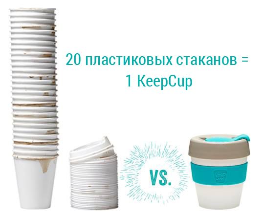 Кружка protector 340 мл KEEP CUP