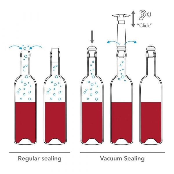 Вакуумный насос с винной пробкой Vacu Vin 9872606