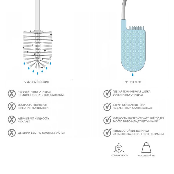 Ёршик для унитаза flex компактный белый